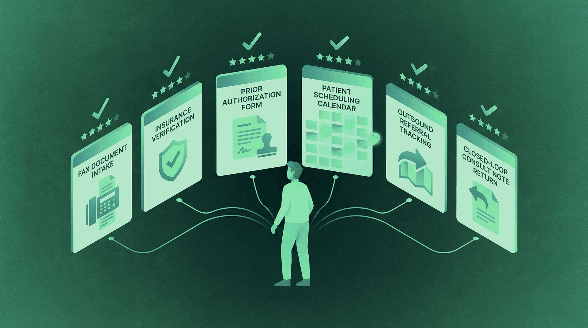 AI referral automation workflow showing end-to-end process from fax intake to closed-loop documentation