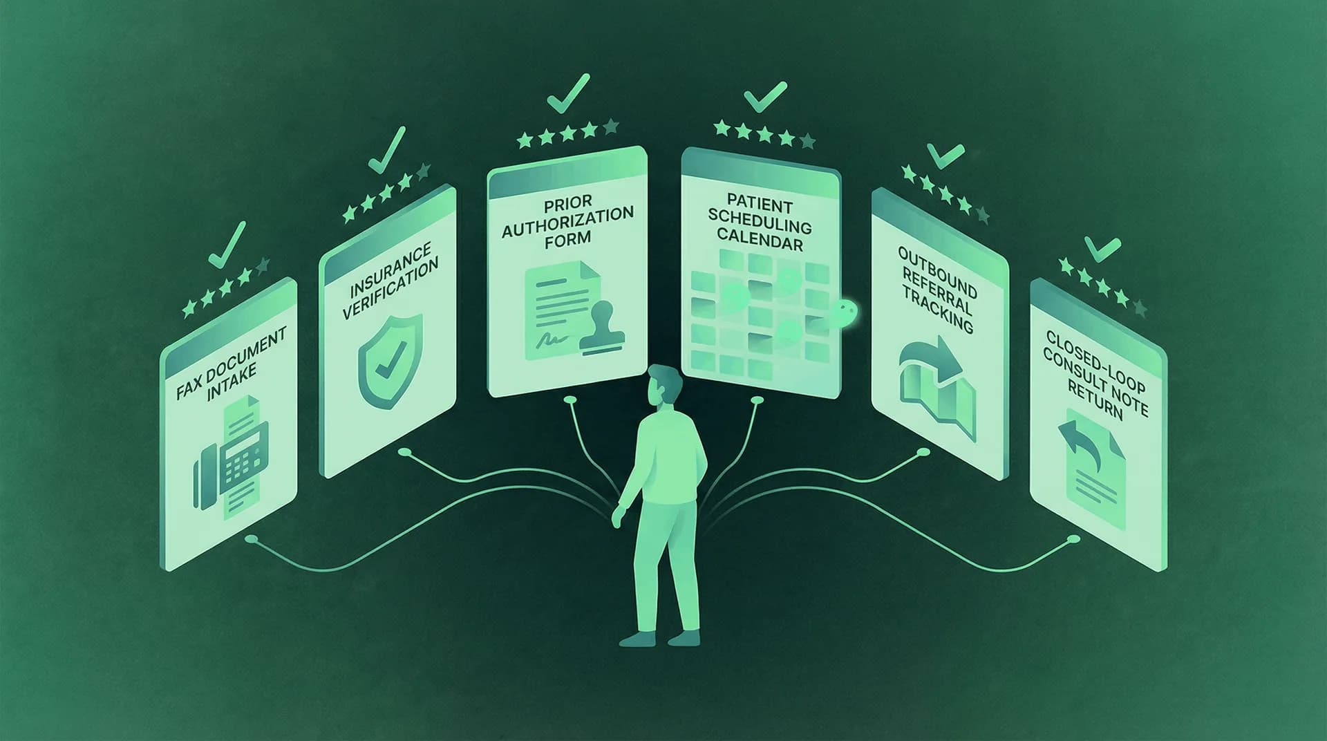 AI referral automation workflow showing end-to-end process from fax intake to closed-loop documentation