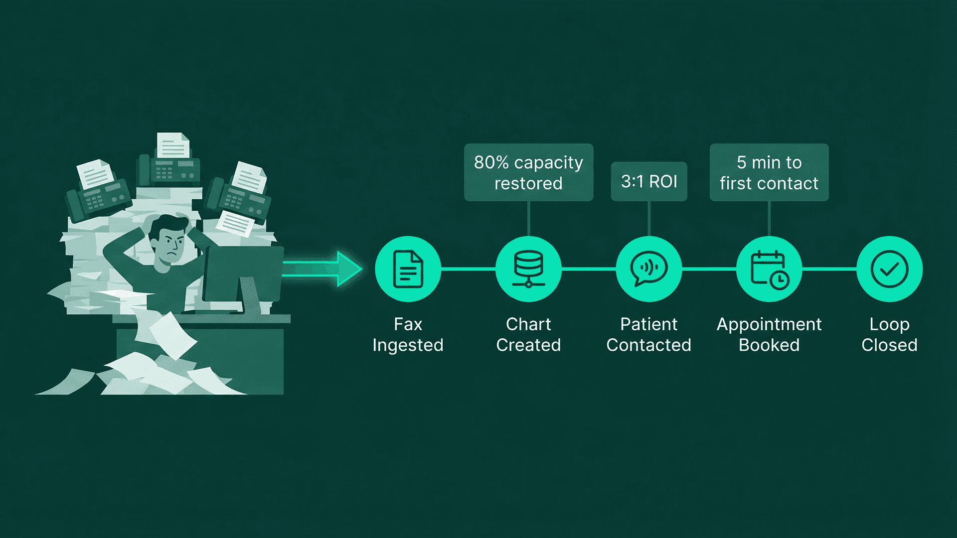 ROI of AI referral automation calculator and financial metrics
