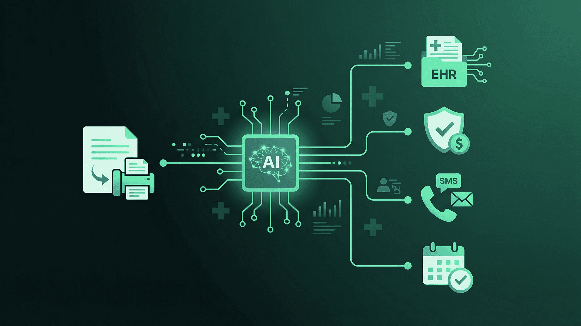 AI-powered referral automation workflow showing inbound and outbound coordination with EHR integration