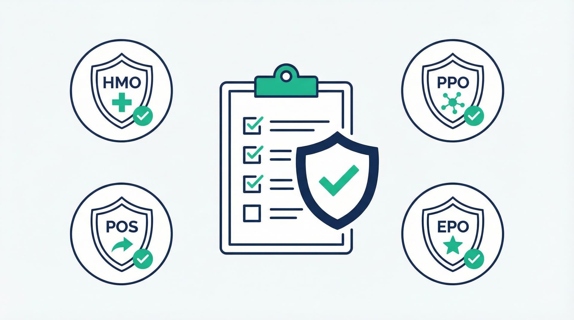 Guide to managed care referral requirements across HMO, PPO, Medicare Advantage and Medicaid plans