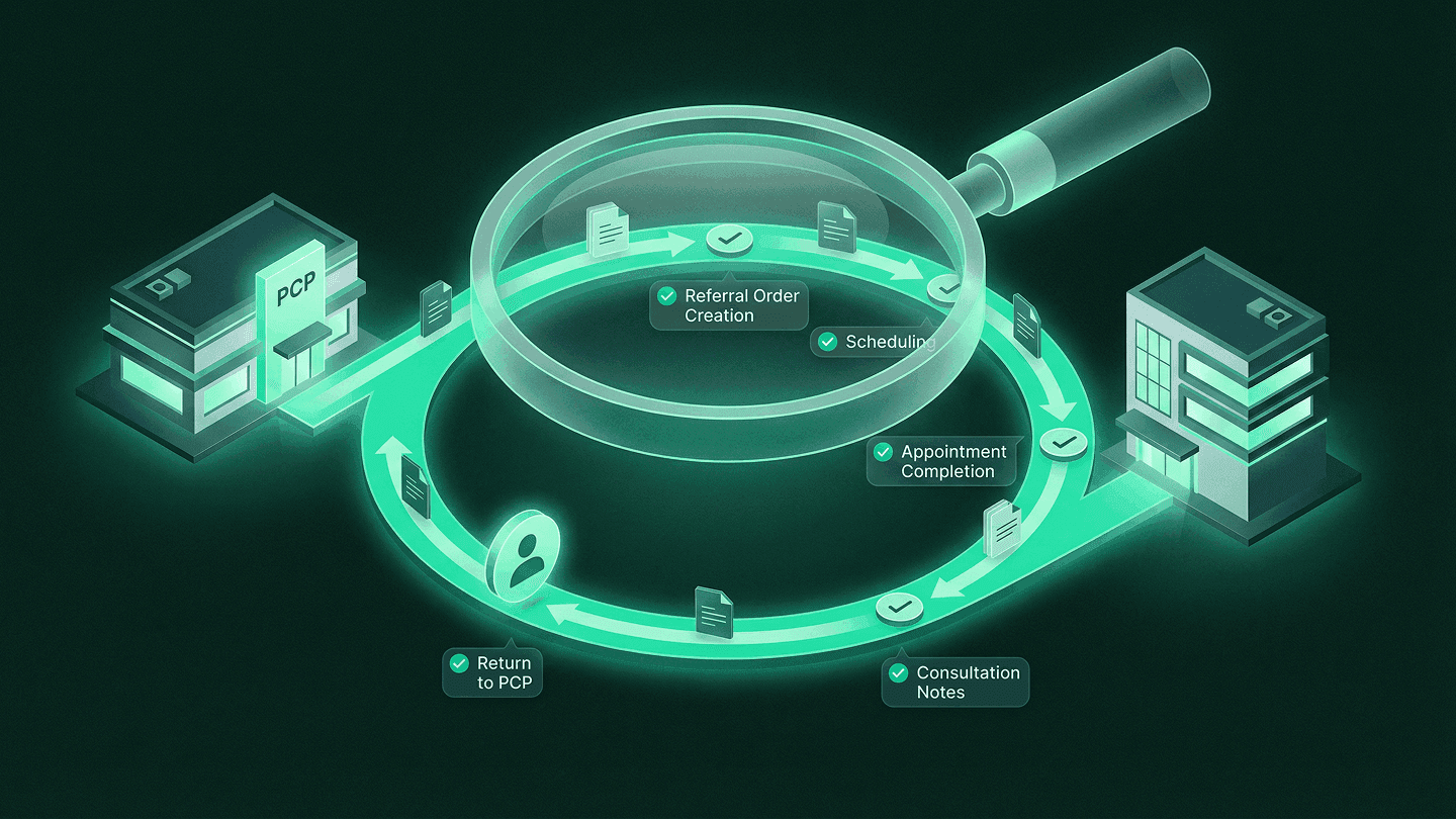 Referral Management Best Practices: A Data-Driven Playbook Isometric illustration of closed-loop referral workflow with magnifying glass examining referral cycle from PCP to specialist, showing referral order creation, scheduling, appointment completion, consultation notes, and return to PCP stages