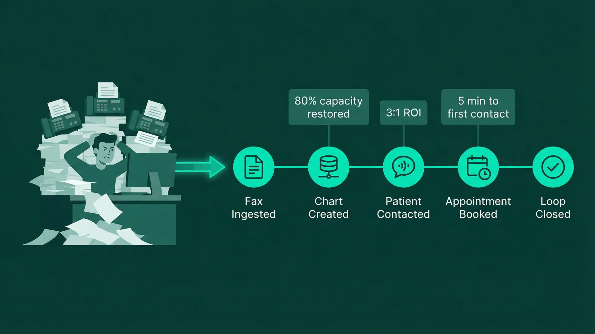 The ROI of AI Referral Automation ROI of AI referral automation calculator and financial metrics